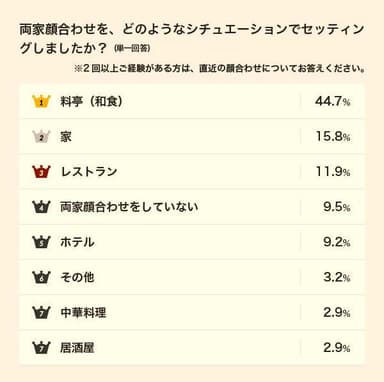 ランキング_シチュエーション