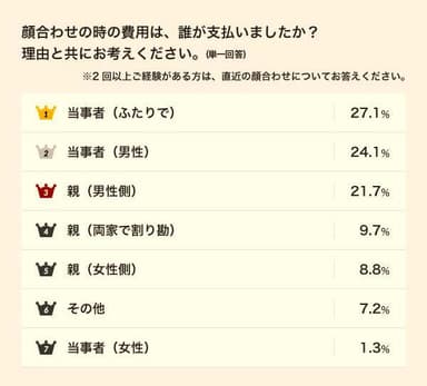 ランキング_誰が払った？