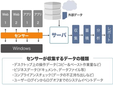 「CICERO」の仕組み