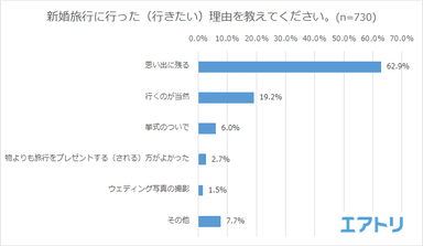 プレスリリース