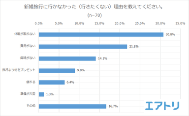 プレスリリース