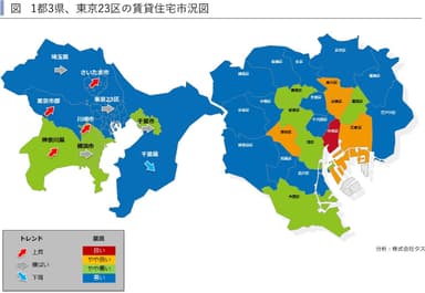 1都3県賃貸住宅市況図