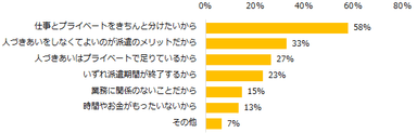 「派遣で働く上で、仕事以外での人づきあいはない方がよい」と答えた方に伺います。その理由を教えて下さい。（複数回答可）