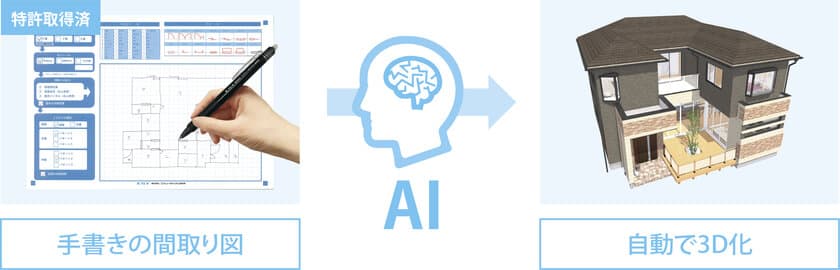 手書き図面を「AI」で3Dデータに自動変換　
ビルダー向け営業支援ツール「ALTA AIスケッチ」の販売開始