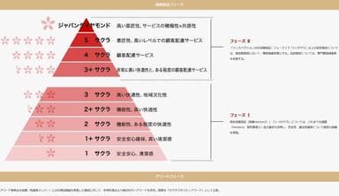 SAKURA QUALITYの基準、仕組み