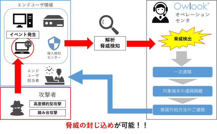 興安計装、中小企業にも対応した
マネージドEDRサービスを新たに提供開始