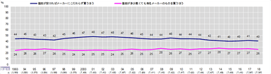 図13 時系列_消費