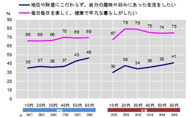 図6 性年代別_意見行動2