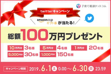 総額100万円プレゼントTwitterキャンペーン