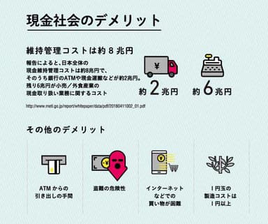 日本から現金が消える日(10)