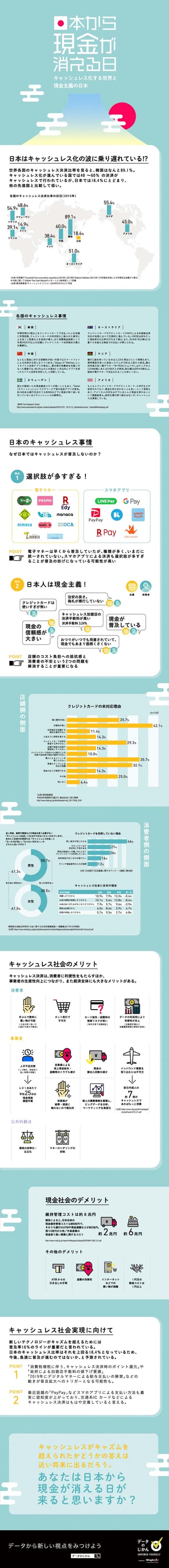 日本から現金が消える日(2)