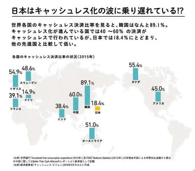 日本から現金が消える日(4)