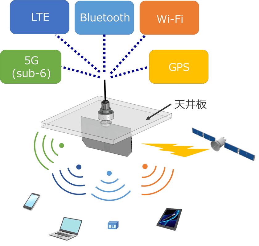 日本電業工作、5G・LTE等の携帯電話や
Wi-Fi等マルチに使える透明な基地局アンテナを開発