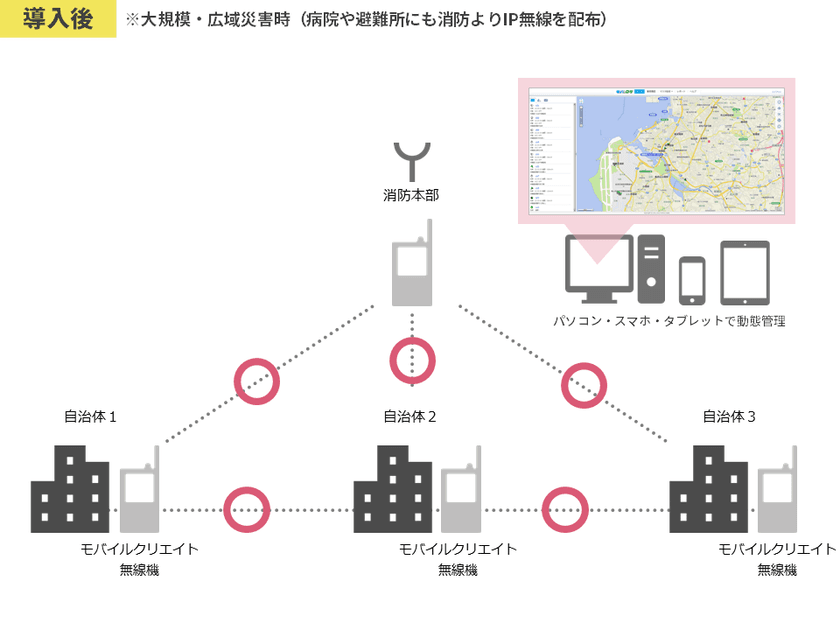 消防本部と複数市町村の防災情報ネットワークに
業務用IP無線および動態管理システムを導入