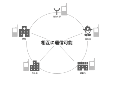 通信ネットワーク【導入後】2