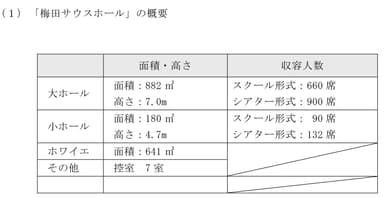 「梅田サウスホール」の概要