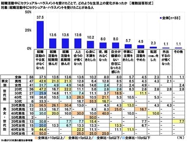 就職活動中に受けたセクシュアル・ハラスメントの行為者≪性的な関係の強要≫≪わいせつな写真や絵などの配布・掲示≫