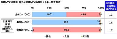 就職活動中にセクシュアル・ハラスメントを受けたことで、どのような生活上の変化があったか