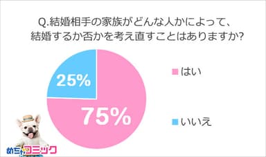 調査レポート