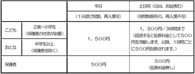 入場料