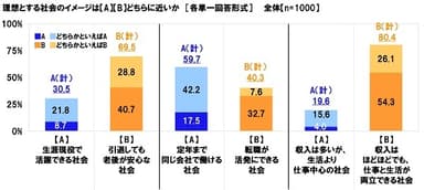 理想とする社会のイメージはどちらに近いか（2）