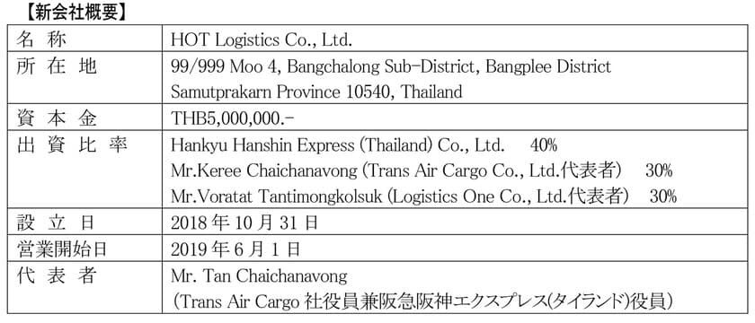 タイで集配送の新事業会社設立、6月より営業開始