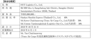 新会社概要