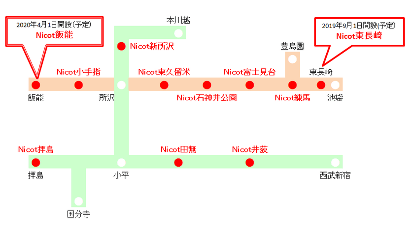 西武鉄道のこども応援プロジェクト「Nicot飯能」　
駅チカ保育所「Nicot(にこっと)」を飯能駅南口に開設