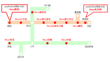 Nicot沿線展開図