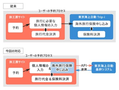 取り組み図