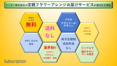 定額フラワーアレンジお届けサービスが選ばれる理由