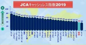 キャッシュレス指数2019