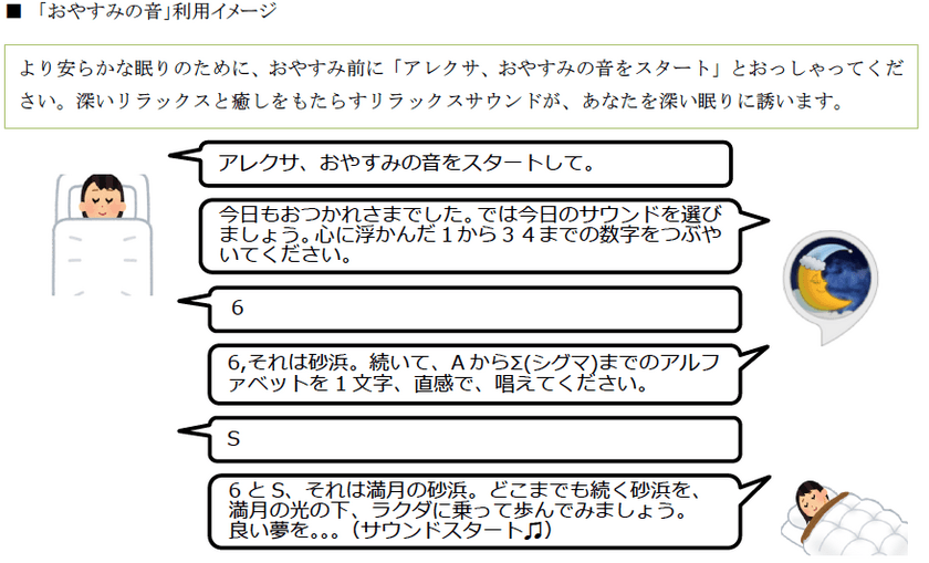 ヒーリング大手の株式会社クロア、
スマートスピーカーへ話しかけるだけで、
極上のリラックスサウンドが深い眠りをサポートする
「おやすみの音」を提供開始