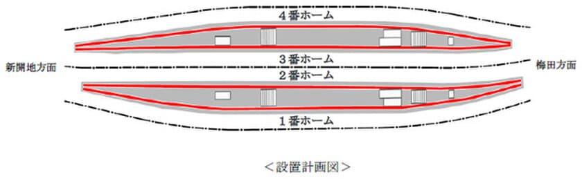 神戸三宮駅における可動式ホーム柵の設置について