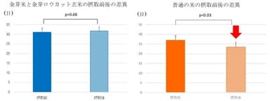 (1) 排便日数