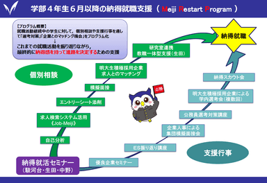 納得就職支援プログラム全体図