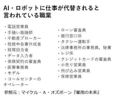 AI・ロボットに代替される仕事