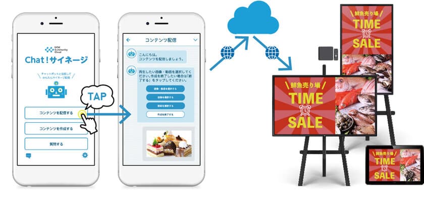 MXモバイリング、かんたんデジタルサイネージの
「Chat！サイネージ」を販売開始