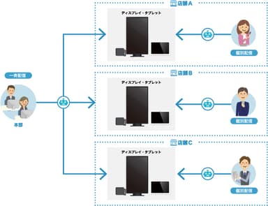 運用イメージ図