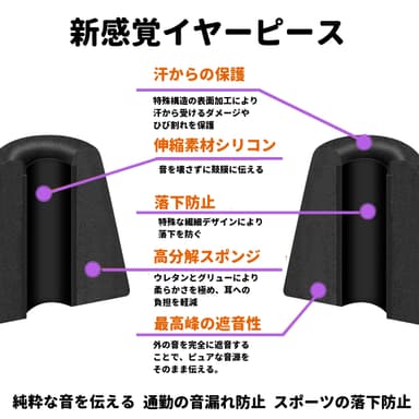 低反発素材イヤーピース