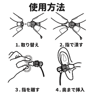 着用方法