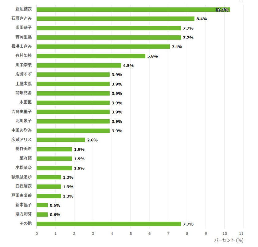 ― プロポーズに関する意識調査 2019 ―