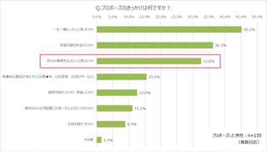 グラフ3