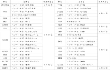 販売箇所・販売開始日