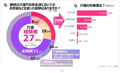 サステナブルｘ介護1-1