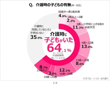 サステナブルｘ介護1-4