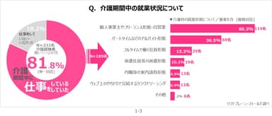 サステナブルｘ介護1-3