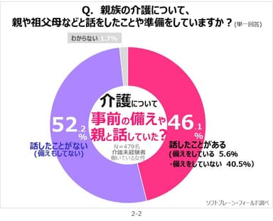 サステナブルｘ介護2-2