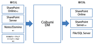 Coibumi概略図