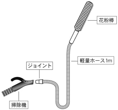 イメージ図